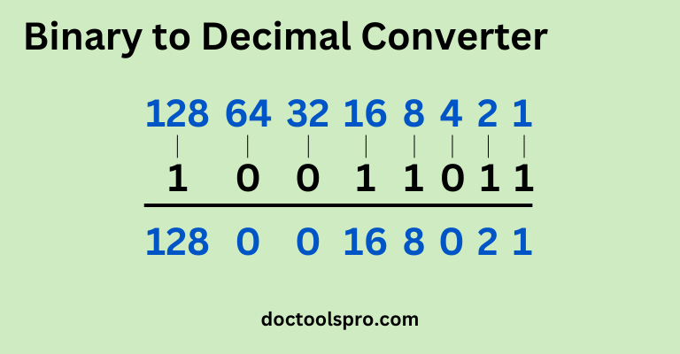 binary to denary converter